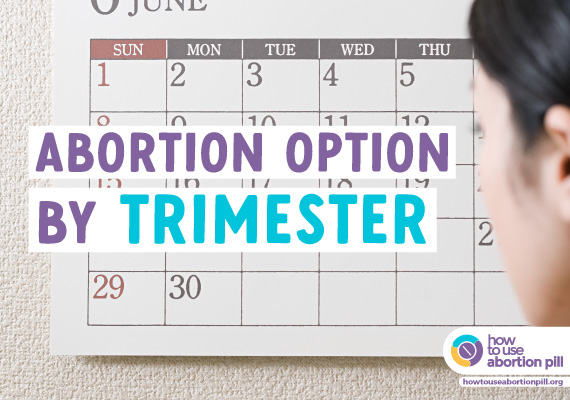 Calculation of unintended pregnancy length to know abortion options
